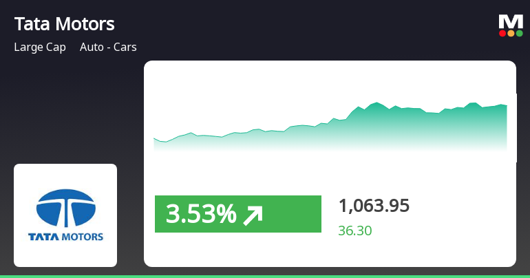 Tata motors share